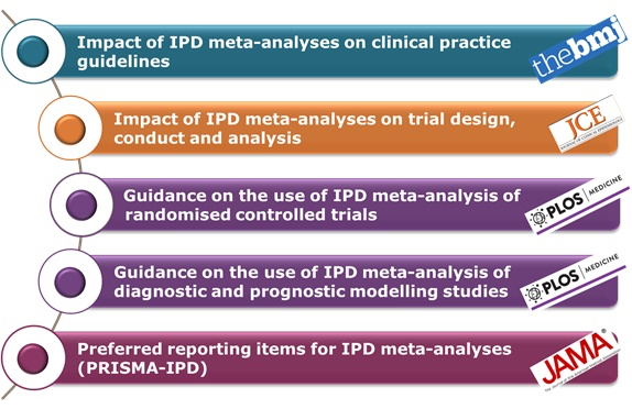 meta-analysis-research-paper-systematic-reviews-and-meta-2019-02-12